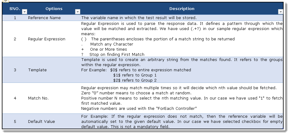  template generates in regular expression extractor